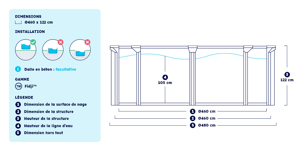 Dimensions et installation de votre piscine ronde Fidji