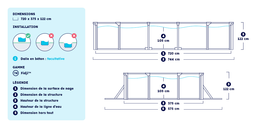 Dimensions et installation de votre piscine ovale Fidji