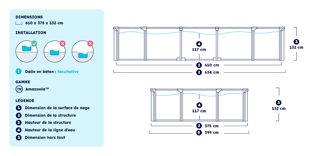Dimensions et installation de votre piscine ovale Amazonia
